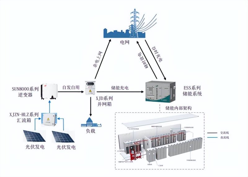 太阳能热水工程控制柜的操作步骤是什么？