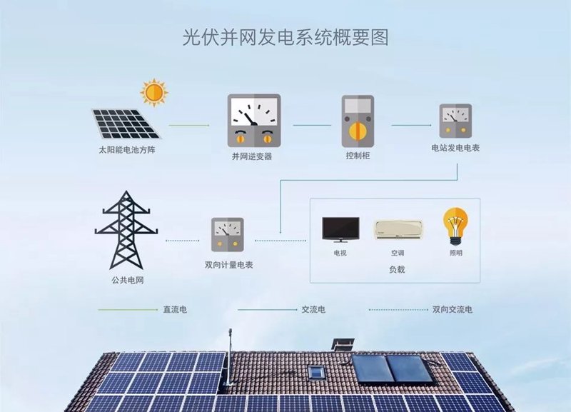 清洁能源走廊：成都太阳能应用案例解析